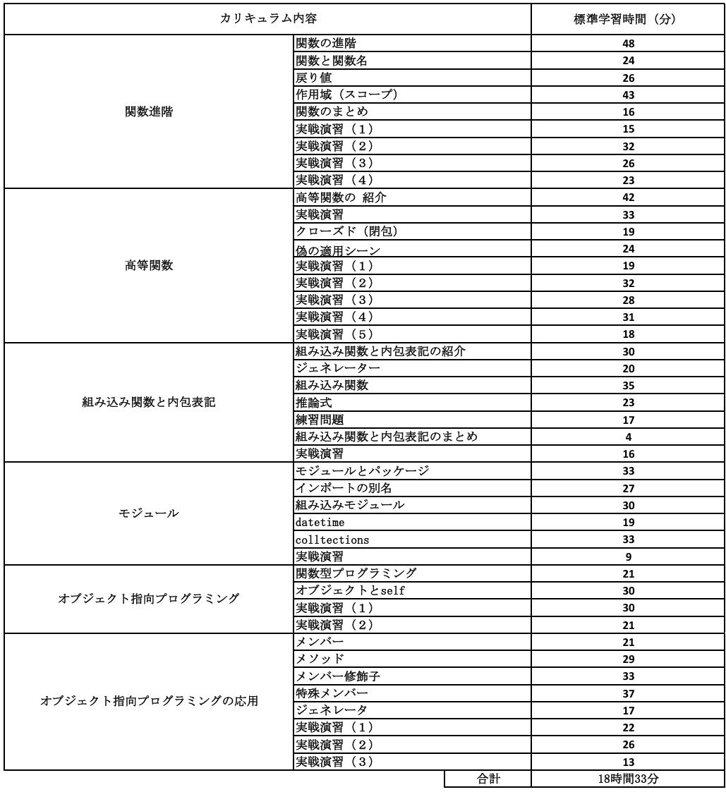 カリキュラム