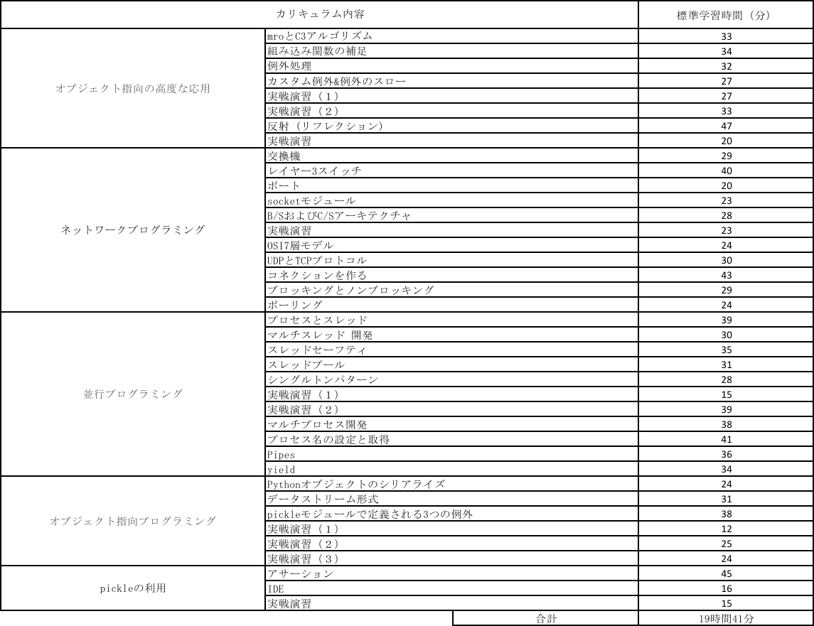 カリキュラム